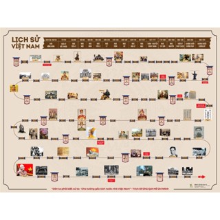 Sơ đồ lược sử Việt Nam qua tranh - Học nhanh nhớ lâu 4000 năm lịch sử dân tộc - khổ to 60 x 80cm