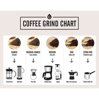 Cà phê Mộc Robusta - Pha Phin - Pha Máy - Cold Brew - Coffee Nguyên chất rang mộc Rey Cafe