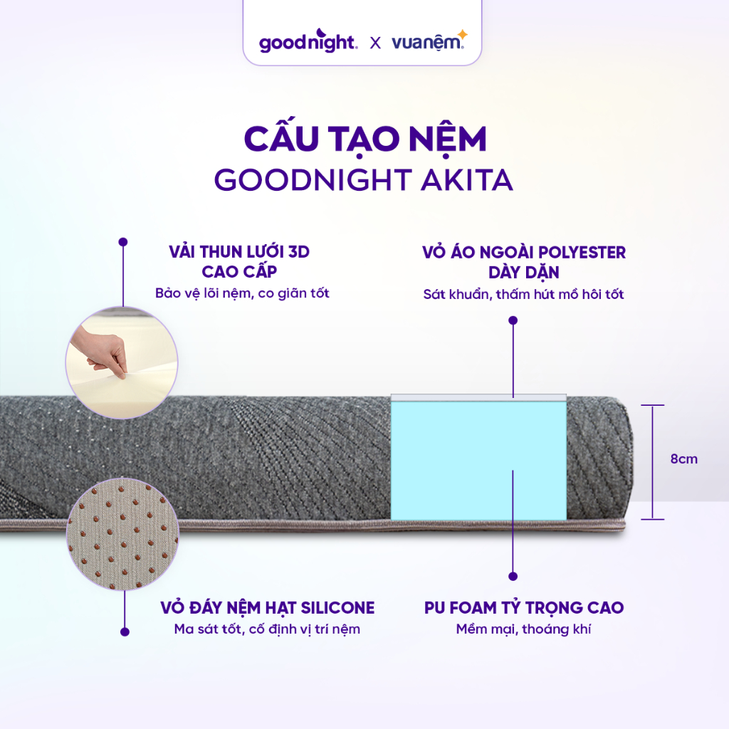 [TẶNG 2 GỐI] Nệm Gấp 3 Vua Nệm Goodnight Core (Akita) 8cm, Nệm Foam, Đệm sinh viên | BigBuy360 - bigbuy360.vn