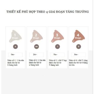 Núm ti thay thế Moyuum Hàn Quốc