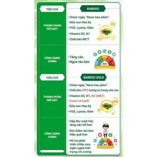 Sữa Babego số 3 ( từ 2 tuổi trở lên), số 2 ( 6 - 36 tháng ), số 0 - 12 tháng