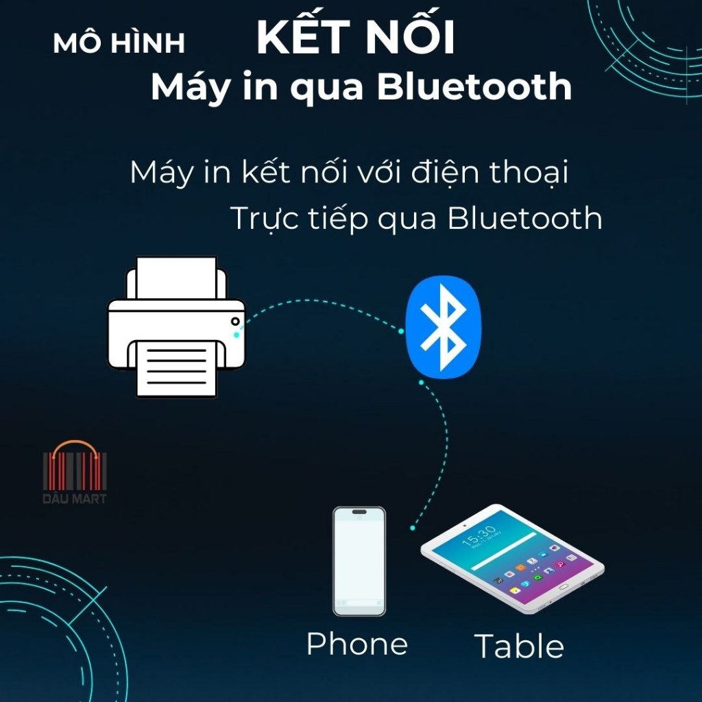 Máy in đơn hàng TMĐT từ Điện Thoại Qua Bluetooth dPos 488BT 888BT in tem mã vận chuyển, tem, ảnh cho Android và iPhone | BigBuy360 - bigbuy360.vn