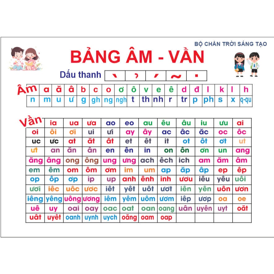 LH2 - BẢNG ÂM VẦN LỚP 1/ CHÂN TRỜI SÁNG TẠO
