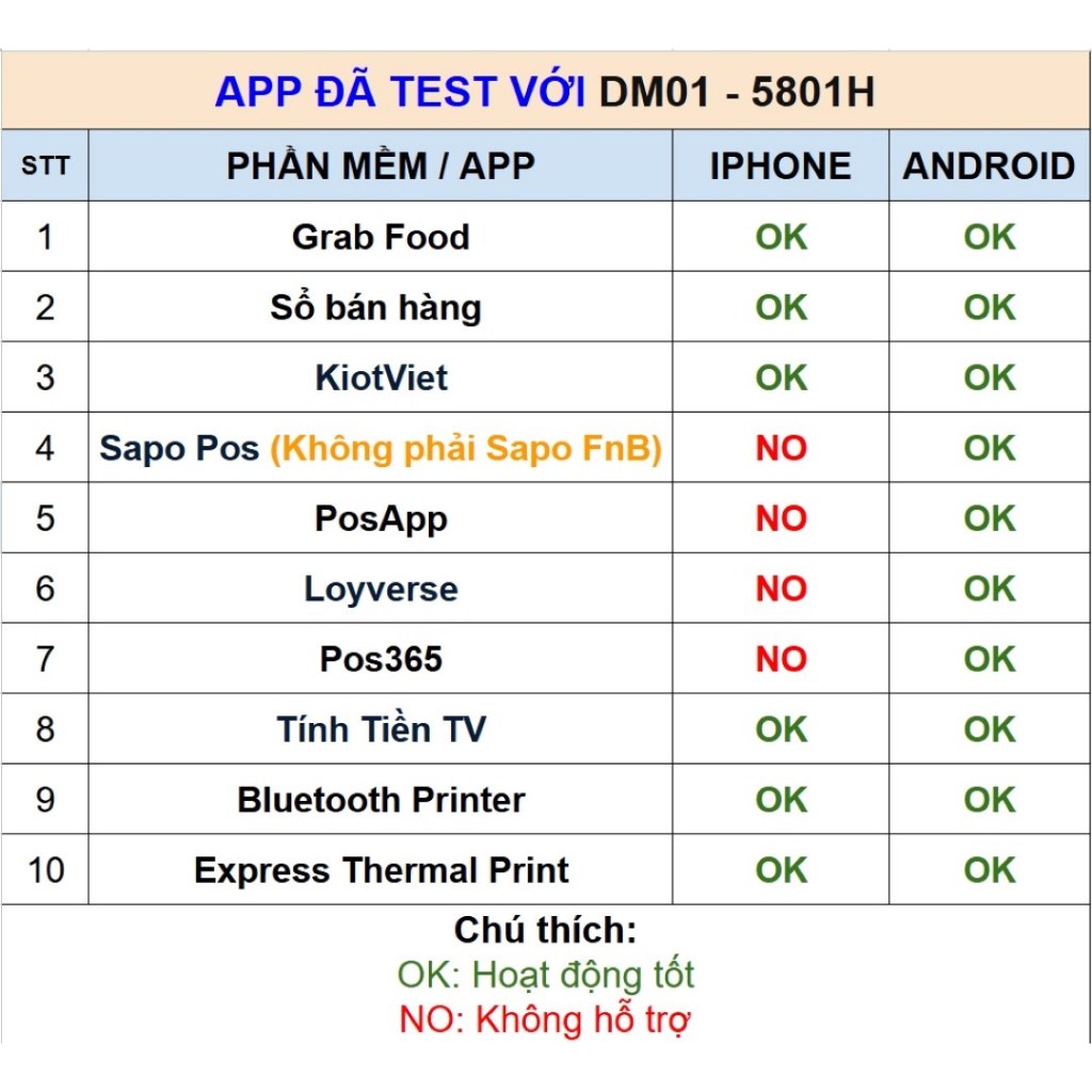 Máy in hoá đơn Bluetooth dPos DM01 và 5801H in bill bán hàng trực tiếp từ điện thoại iPhone Android với App miễn phí | BigBuy360 - bigbuy360.vn