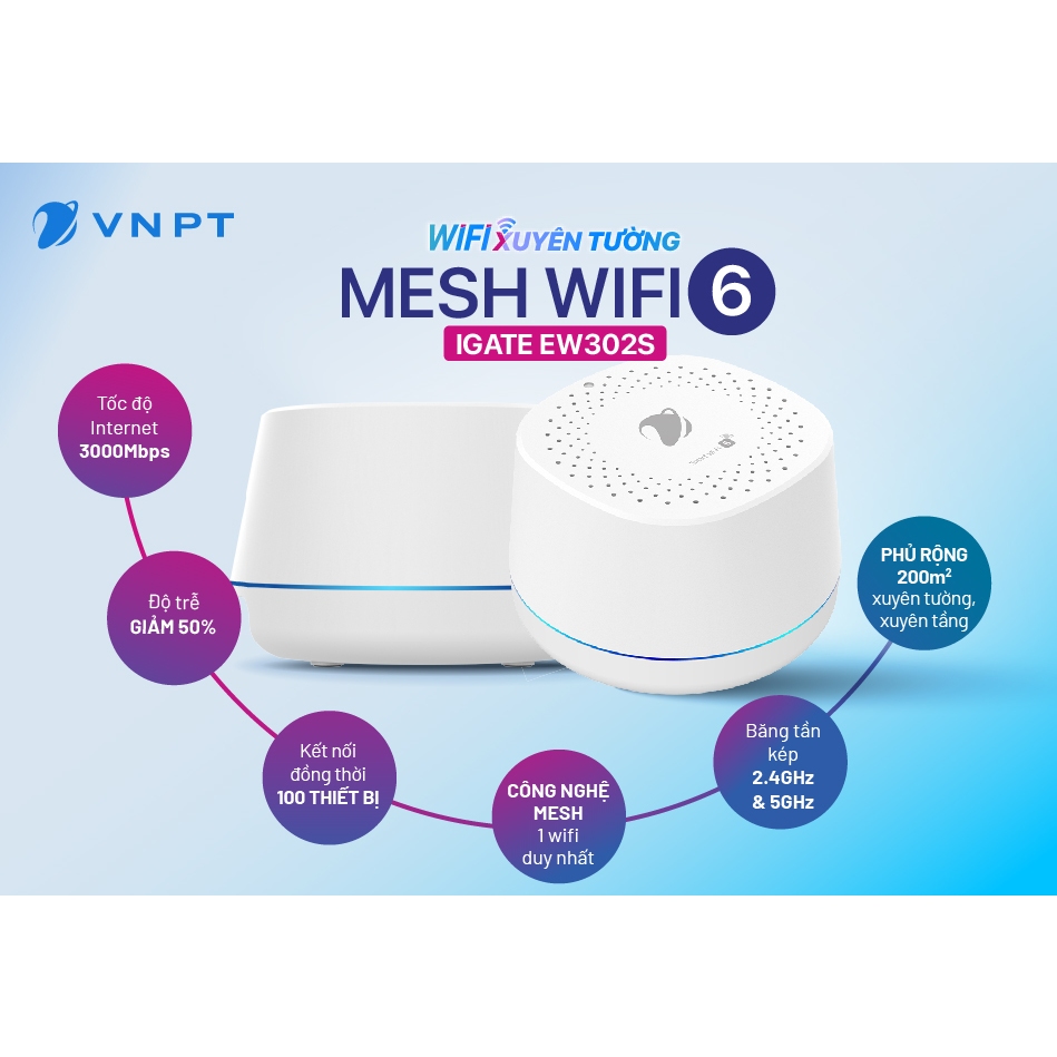 Hệ thống WiFi Mesh 6 iGate EW302S thế hệ mới chuẩn AX3000
