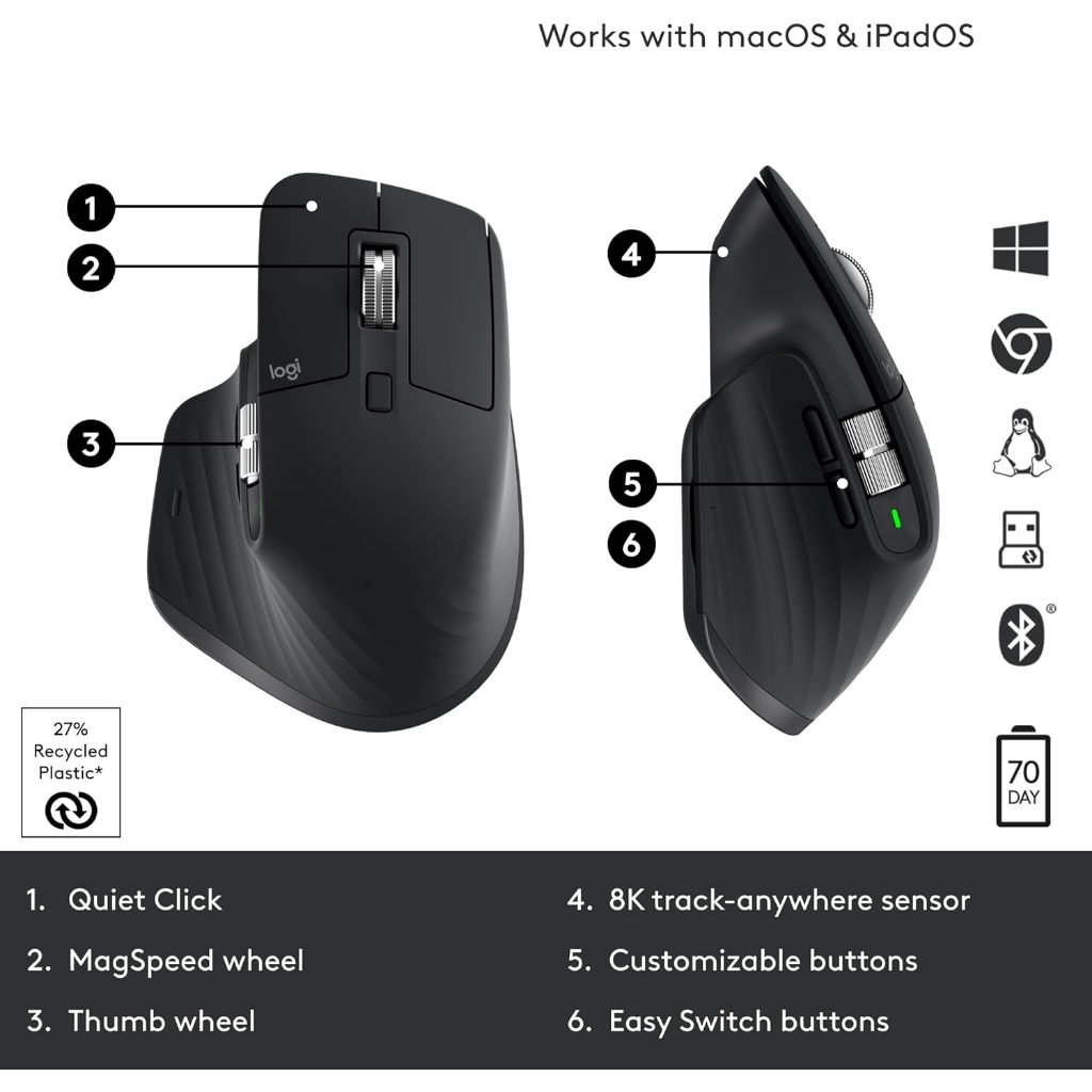 Chuột Không Dây Logitech MX Master 3s  - hàng chính hãng | BigBuy360 - bigbuy360.vn