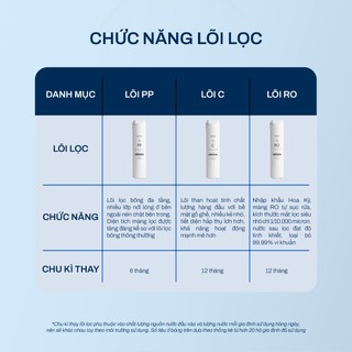 Lõi Lọc Joymie PP tự thay thế tương thích với Máy lọc nước Joymie P30-B/ P30-C