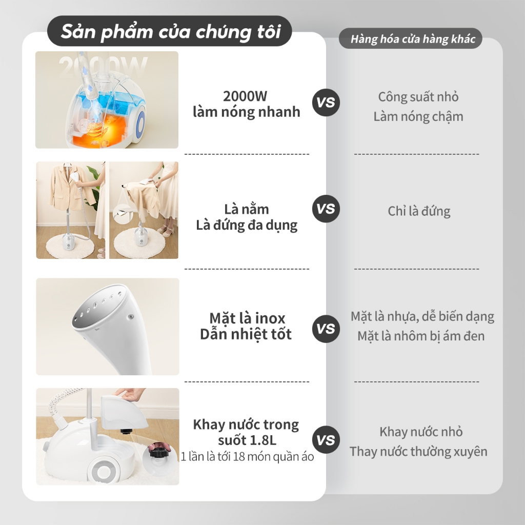 Simplus Bàn Ủi Hơi Nước Đứng Công Suất Lớn 2000W GTJH014 - Bảo Hành 1 Năm 1 Đổi 1