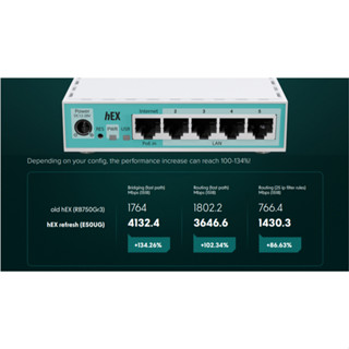 Router Mikrotik hEX Refresh E50UG fullbox mới 100% - hàng chính hãng