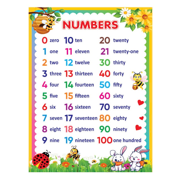 (Có sẵn) Tranh trang trí phòng Tiếng Anh- NUMBERS -TA042