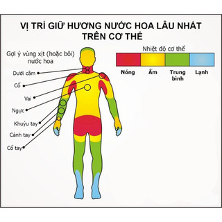 Nước Hoa Dùng Thử Unisex ˢʷᵉᵉᵗ ᴰʳᵉᵃᵐDo Son White🌊 – hoa trắng tinh tế  EDP 5ML/10ML