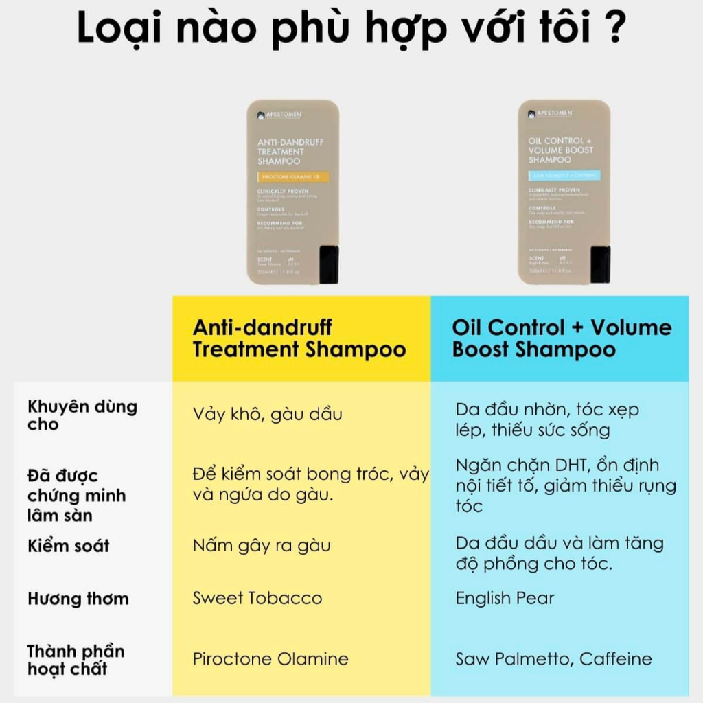 Dầu gội Kiểm Soát Dầu và Tăng Phồng Tóc  Apestomen Oil Control + Volume Boost Shampoo - 350ml | BigBuy360 - bigbuy360.vn