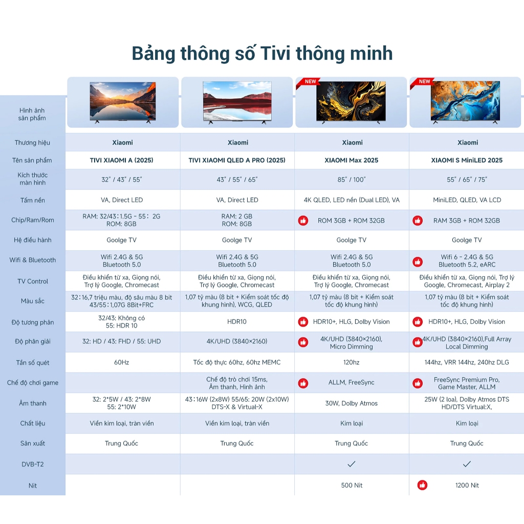 [HCM GIAO 2H] L55MA-SSEA - Tivi Xiaomi A Pro 4K QLED 55 inch Model 2025 | BigBuy360 - bigbuy360.vn