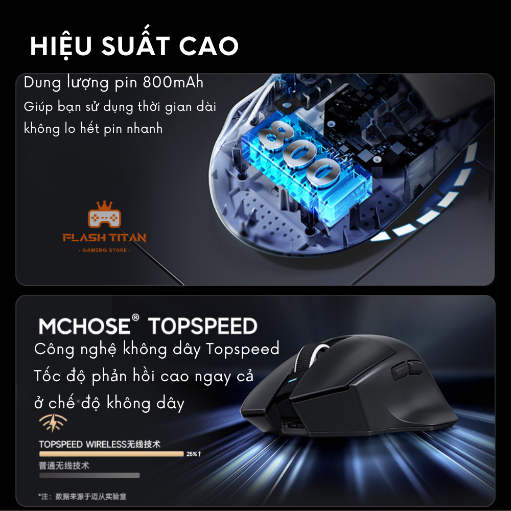 Chuột Máy Tính Không Dây Mchose G7 - Chip PAW3311 Mạnh Mẽ - Pin 800mAh - Thiết kế công thái học | BigBuy360 - bigbuy360.vn