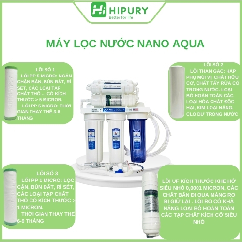 Máy lọc nước NANO AQUA - Không Điện ,Không Nước Thải. 8 9 10 Bảo hành chính hãng HN