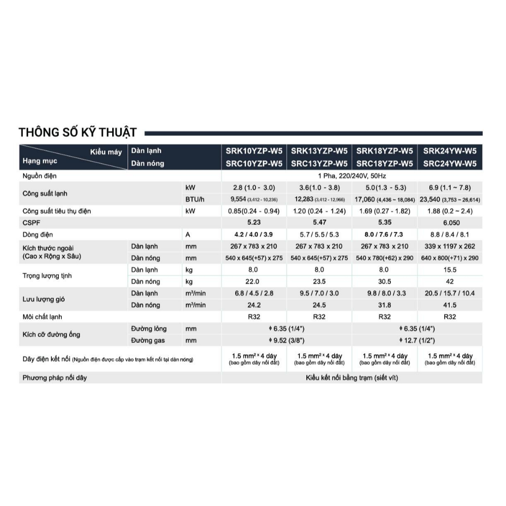 SRK10YZP-W5 - Máy Lạnh Mitsubishi Heavy Inverter - 1 Ngựa [Toàn Quốc]{GIẢM 10%} | BigBuy360 - bigbuy360.vn