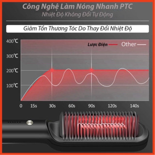 Lược điện chải tóc làm thẳng tóc thích hợp mọi loại tóc.