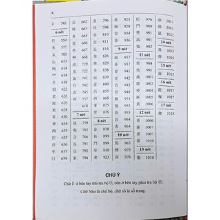 Sách - Hán Việt Tự điển (bìa cứng) 235k