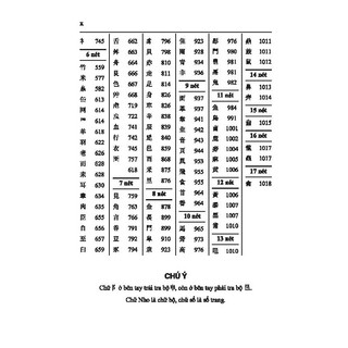 Sách - Hán Việt Tự Điển (Thiều Chửu, bìa vàng, tái bản)