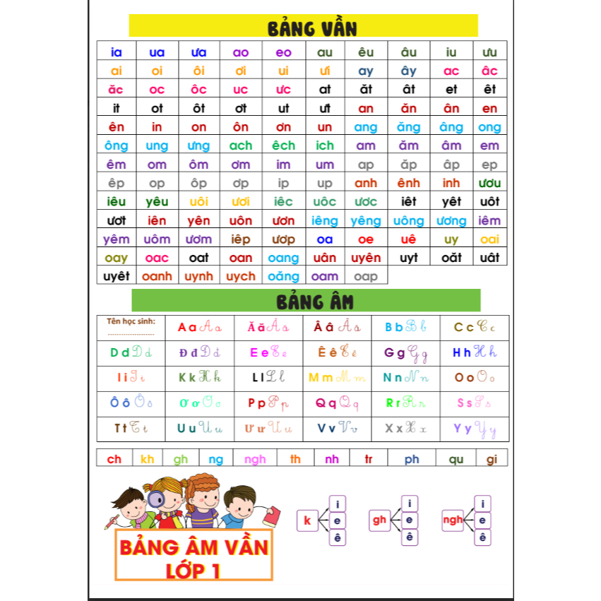 BẢNG ÂM VẦN LỚP 1 CTST (Đồ Dùng Dạy Học Miki)
