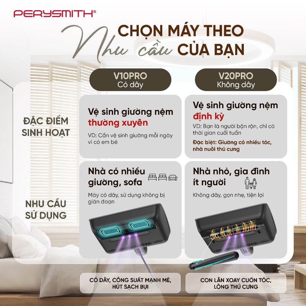 Máy Hút Bụi Giường Nệm Có Dây PerySmith V10Pro, Đệm Xung Kép, Hút Bụi Mịn, Đèn UV, Sấy Nóng | BigBuy360 - bigbuy360.vn