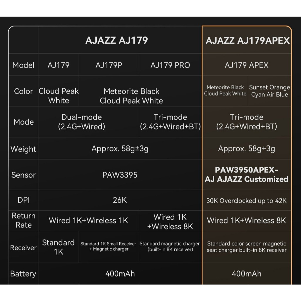 Chuột không dây AJAZZ AJ179 Series -3 mode kết nối - Paw3395 - DPD 30000 - APP tùy chỉnh | BigBuy360 - bigbuy360.vn
