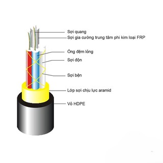 Cáp quang 4Fo luồn cống phi kim loại Postef CPKL 4Fo