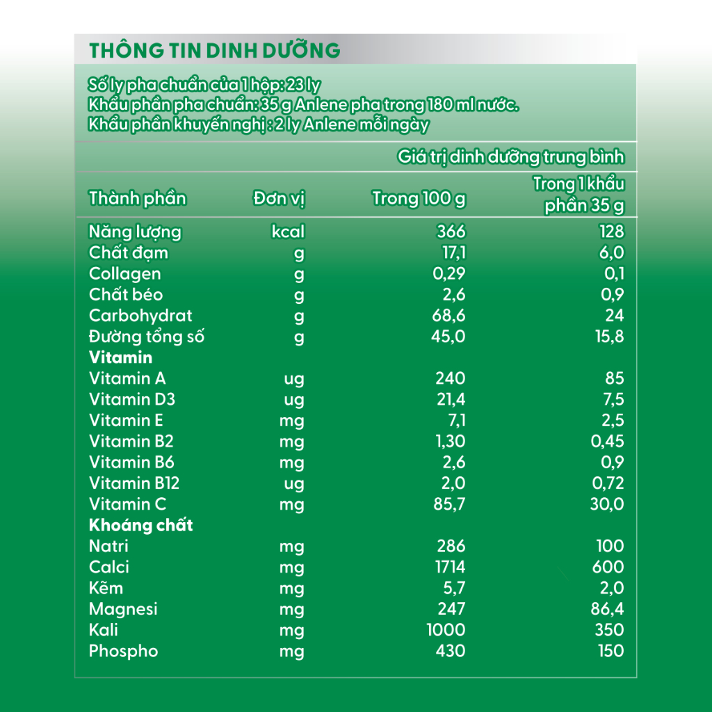 Combo 2 hộp Sữa Bột Anlene Hương Vani 1.2kg | BigBuy360 - bigbuy360.vn