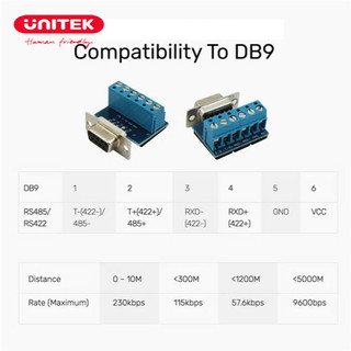 Cáp Chuyển Đổi USB 2.0 Sang Cổng RS422/485 UNITEK Y-1082