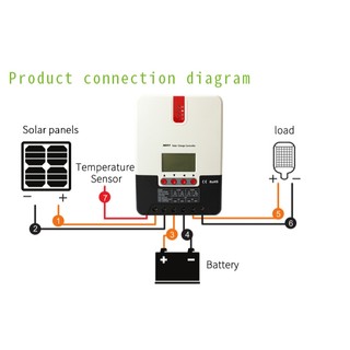 Bộ điều khiển sạc MPPT 20A(ML2420)