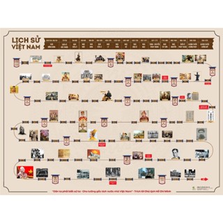 Sơ Đồ Lược Sử Việt Nam Qua Tranh (Lịch Treo Tường) - Mang Sử Việt Đến Mọi Nơi - THBooks