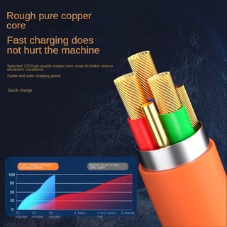 Dây Cáp Sạc 3 Đầu Silicon Hỗ Trợ Sạc Nhanh 3 Trong 1, Chất Liệu Silicon và Hợp Kim Kẽm Siều Bền