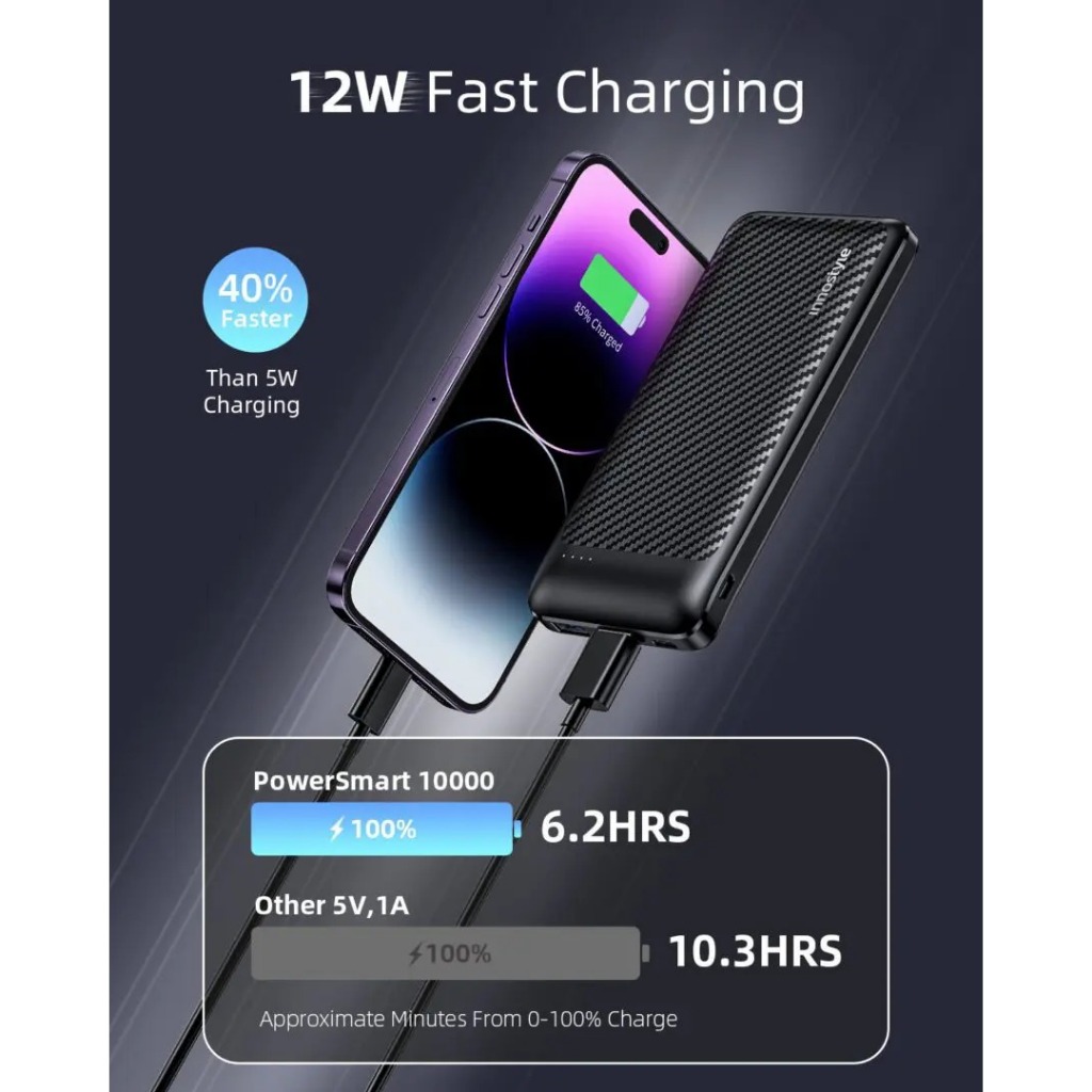 Pin dự phòng Innostyle Powersmart 10000 MAH - Công suất sạc 12W, dung lượng cao, hàng chính hãng | BigBuy360 - bigbuy360.vn