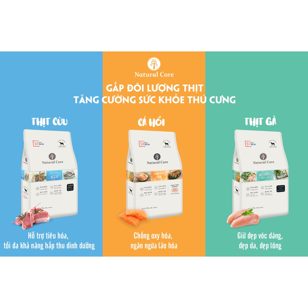 Hạt Hữu Cơ Natural Core Cho Chó 1KG - Đủ vị