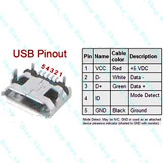 (2 cái) Đầu Micro USB 5 chân hàn mạch