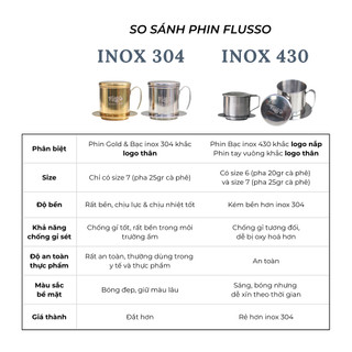Phin Pha Cà Phê Inox