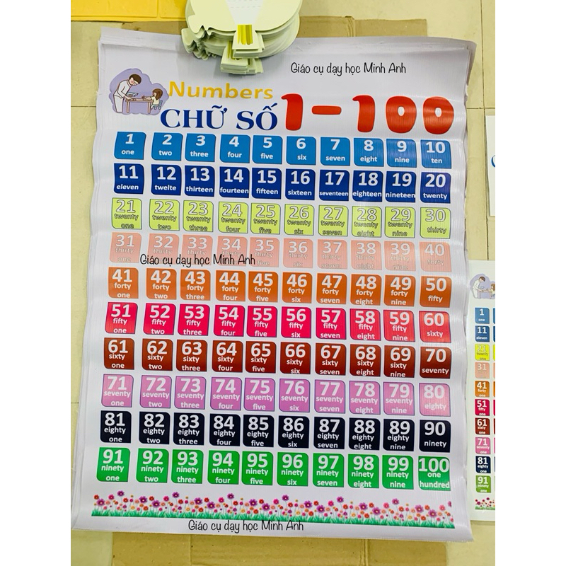 Bảng number, chữ số từ 1-100 tiếng anh