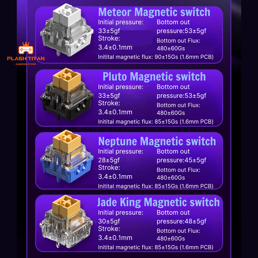 Bàn Phím Cơ Gaming Aula Hero 68 HE - Rapid Trigger - Switch Nam Châm 8k Polling Rate - RT 0.01mm | BigBuy360 - bigbuy360.vn