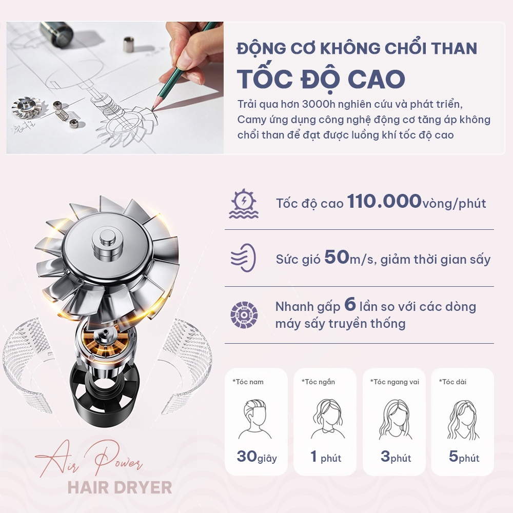Máy sấy tóc METIS công nghệ ion âm, 2 chiều nóng lạnh, công suất 2800W, màu xám