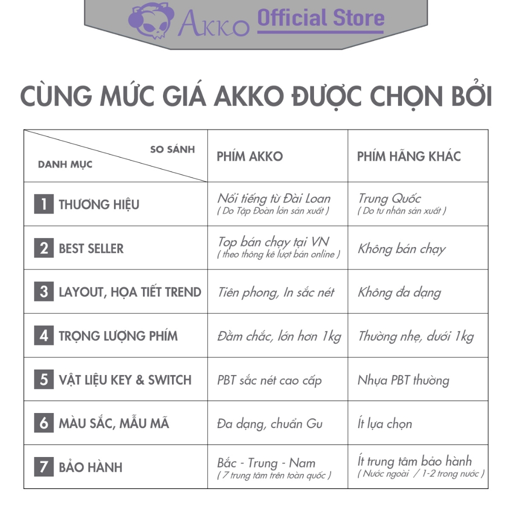 Bàn phím cơ AKKO 5098B Prunus Lannesiana [ Hotswap / RGB / Multi-Modes / V3 Piano Pro / 98 Key ] - Hàng Chính Hãng | BigBuy360 - bigbuy360.vn
