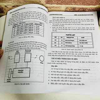 Sách - Tự Học Nhanh AutoCAD Electrical