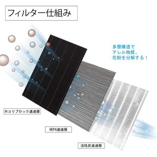 Màng Lọc HEPA SHARP KI-DX50 KI-BX50 KC-B50 KC-A50 KC-50E8 KC-500Y4 KC-500Y5 KC-50E9 FZ-A50HF FZ-BX50HF