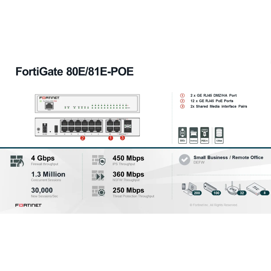 Fortinet FortiGate FG-80E hết license đã qua sử dụng