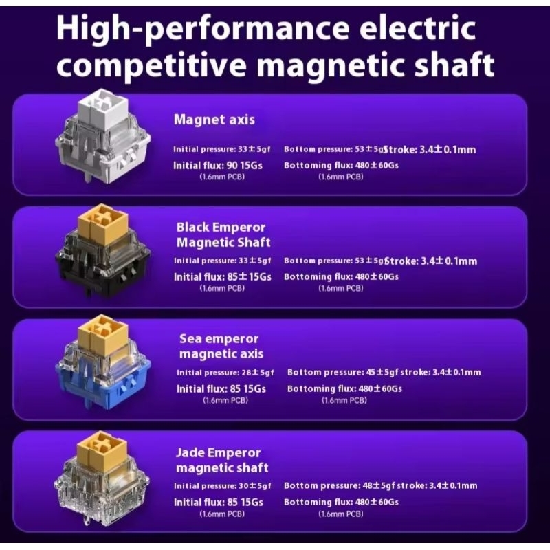 Aula Hero68/84 XS Phím cơ Gaming Rapid Trigger 8K Polling Rate, 128K Scan Rate, Led Viền | BigBuy360 - bigbuy360.vn