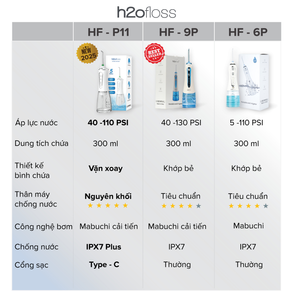 Máy Tăm Nước H2OFloss HF6P HF9P [Mẫu Mới] Cải tiến công nghệ tia nước sạch X4 Lần - Bảo Hành 12 tháng, Kèm túi đựng máy | BigBuy360 - bigbuy360.vn