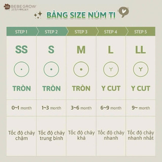 Núm ti bình sữa Green Finger Bebegrow Hàn Quốc chính hãng cho bé
