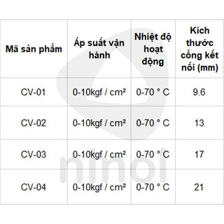 Van 1 Chiều Khí Nén PVN CV - Giữ Áp Ổn Định Cho Hệ Thống Khí