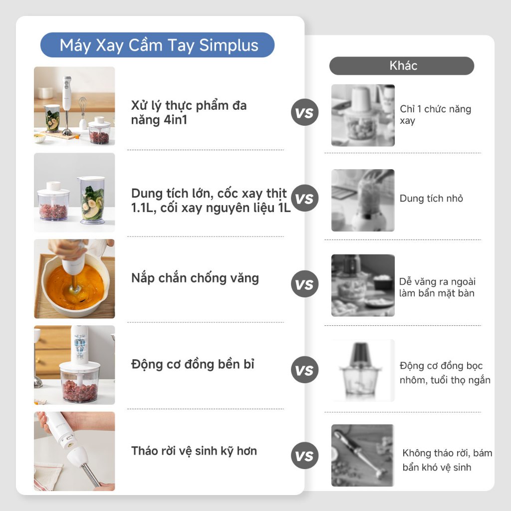 Simplus Máy Xay Cầm Tay Xay Thịt Đánh Trứng Xay Thực Phẩm Cho Bé Ép Trái Cây Làm Sốt Làm Bánh Xay Hạt JBBA003 | BigBuy360 - bigbuy360.vn