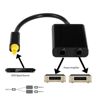 Dây Chia Audio Quang Optical 1 Ra 2
