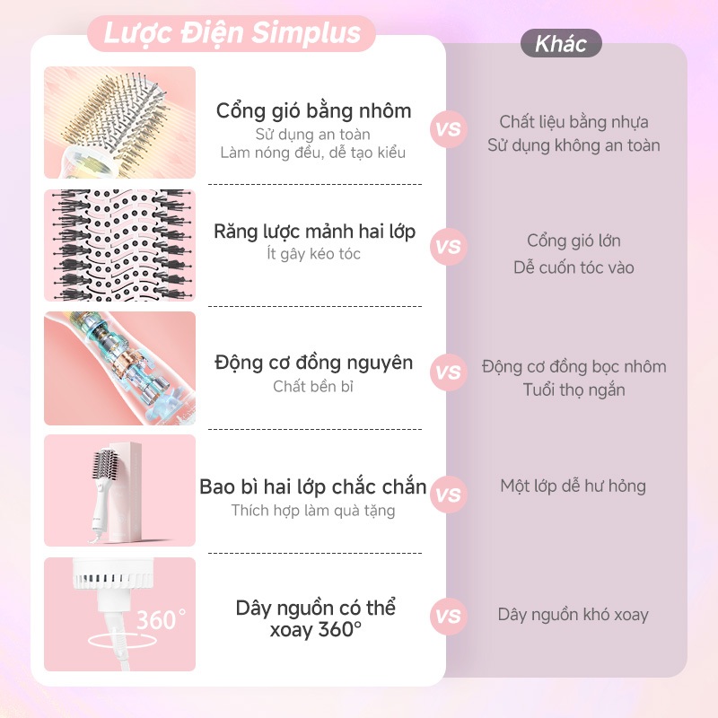 Simplus Lược Điện Tạo Kiểu Sấy Khô Đa Năng RFSH002 - Bảo Hành 1 Năm 1 Đổi 1 | BigBuy360 - bigbuy360.vn